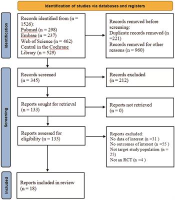 Comparative efficacy and safety of SGLT2is and ns-MRAs in patients with diabetic kidney disease: a systematic review and network meta-analysis